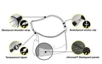 A diagram displaying the essential features of two new travel items.